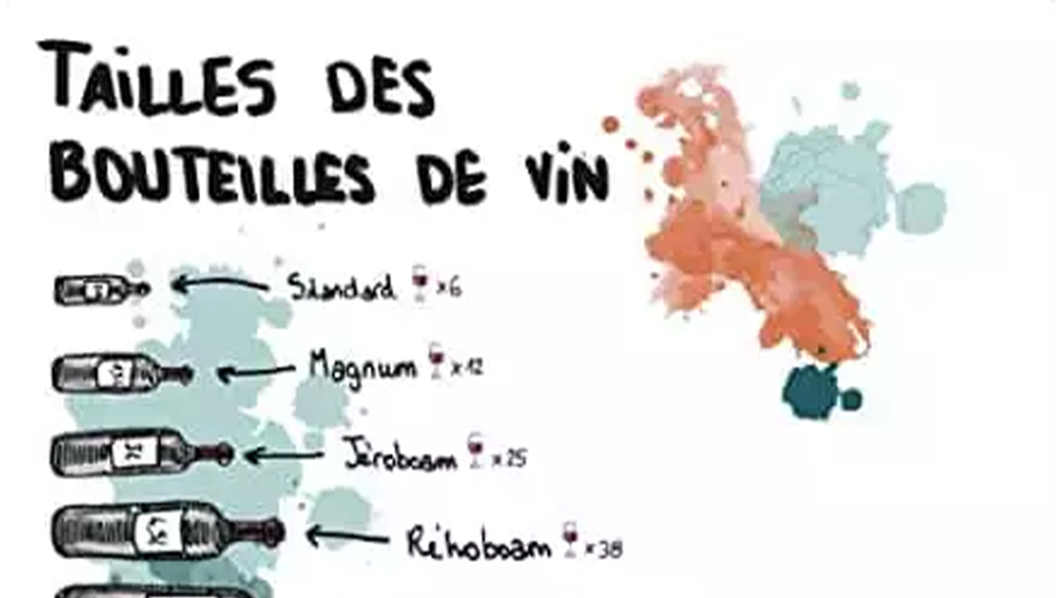 Bouteille de vin, format et goût