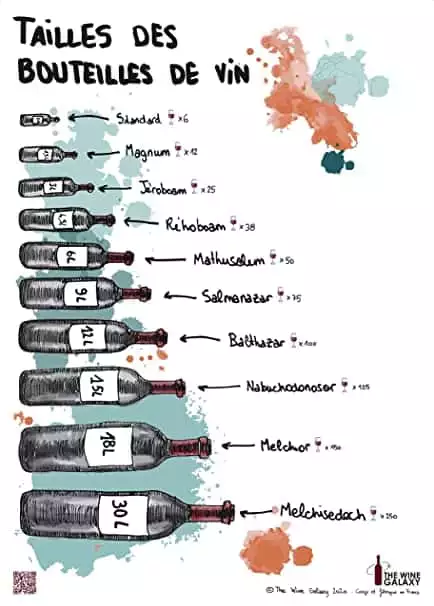 Bouteille de vin différentes tailles